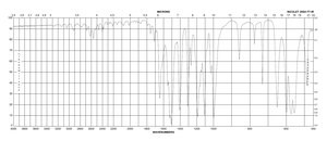 五氟苯磺酰氯 99%