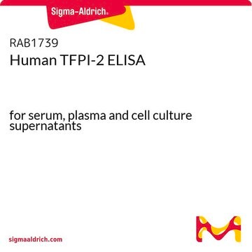 人TFPI-2 ELISA for serum, plasma and cell culture supernatants