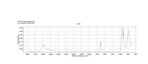 重铬酸钠 二水合物 ReagentPlus®, 99%