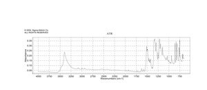 4-甲基-3-硝基苯酚 98%