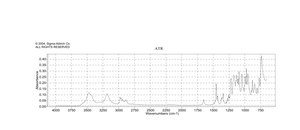 Cyclophosphamide monohydrate ISOPAC®