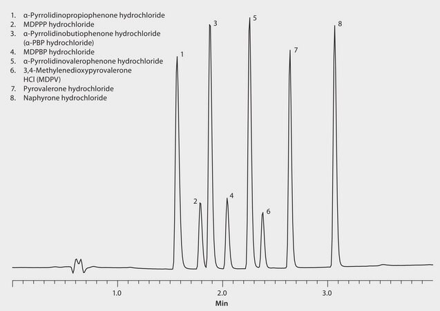 UHPLC Analysis of Flakka and Related Compounds on Ascentis® Express RP-Amide in Reversed-Phase Mode application for HPLC