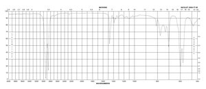 Trichloro(octadecyl)silane ≥90%