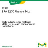 EPA 8270 Phenols Mix certified reference material, 2000 μg/mL each component in isopropanol