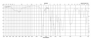 三乙酰氧基乙烯基硅烷 technical grade