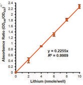 Lithium Assay Kit sufficient for 100 colorimetric&nbsp;tests