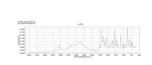 4,6-二氯嘧啶 97%