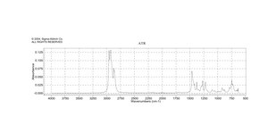二丁基硫醚 96%