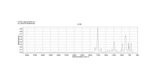 Citraconic anhydride 98%