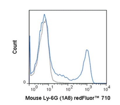 Anti-Ly-6G (mouse), redFluor&#174; 710, clone 1A8 Antibody clone 1A8, from rat, redFluor&#174; 710