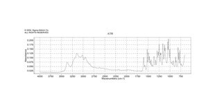 DL-去甲肾上腺素 盐酸盐 ≥98%