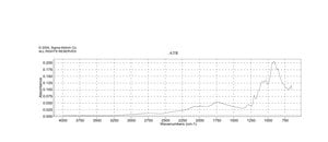 磷酸二氘钾 98 atom % D