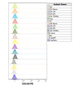 Monoclonal Anti-CD138 PE produced in mouse