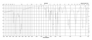 p-Toluenesulfonyl hydrazide 97%