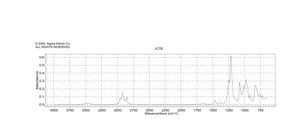 Sodium octyl sulfate ≥95%