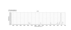Chlorodiisopropylsilane 97%