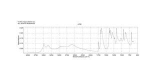 4-Hydroxy-5-methyl-4-cyclopentene-1,3-dione monohydrate 97%