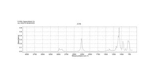 3-(Triethoxysilyl)propyl isocyanate 95%