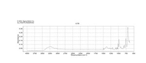 α-Benzoin oxime 98%