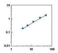 MIA ELISA sufficient for &#8804;96&#160;tests, Roche, kit of 1 (9 components), suitable for ELISA