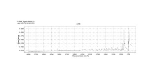 苯并 [ b ] 蒽 98%