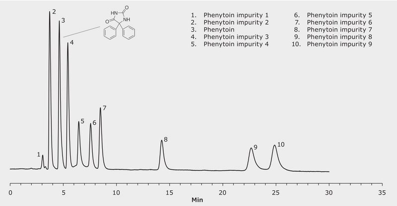 HPLC Analysis of Phenytoin on Chromolith&#174; Performance 250 - 4.6 mm application for HPLC