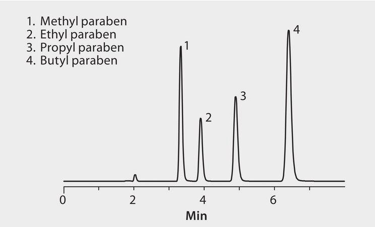 HPLC Analysis of Paraben Preservatives on Discovery® Cyano application for HPLC