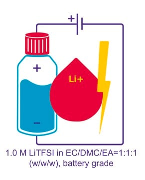 Lithium bis(trifluoromethanesulfonyl)imide solution in ethylene carbonate, dimethylcarbonate, and ethylacetate, 1.0 M LiTFSI in EC/DMC/EA=1:1:1 (w/w/w), battery grade