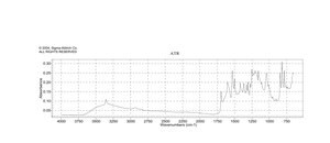 Disperse Yellow 3 Dye content 30 %