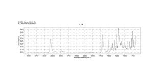 Ethyl 5-chloro-2-indolecarboxylate 97%