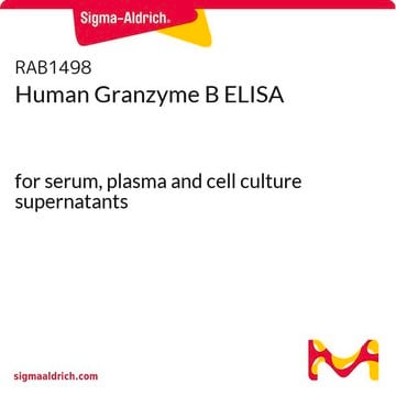 人颗粒酶B ELISA for serum, plasma and cell culture supernatants