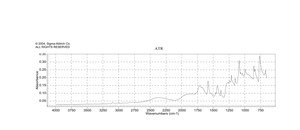 2-Methylpyridine-3-carboxylic acid 98%