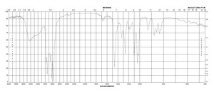 1,3-Bis(dimethylamino)-2-propanol 97%