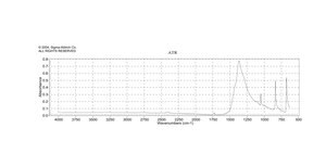 Lead(II) carbonate ≥99.99% trace metals basis