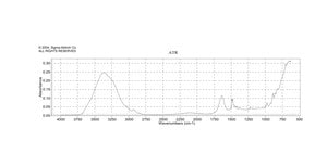 AmberChrom™ 1X2 200-400 mesh