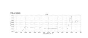 Mercury(II) perchlorate hydrate 99.998% trace metals basis