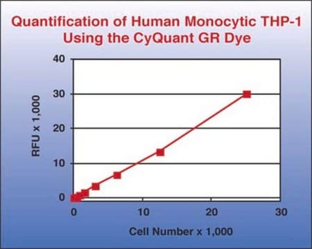 QCM Chemotaxis Cell Migration Assay, 96-well (5 &#181;m), fluorimetric The QCM 5 um 96-well Migration Assay utilizes a 5 um pore size, which is appropriate for studying monocyte/macrophage migration.