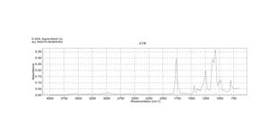 二氟乙酸甲酯 96%