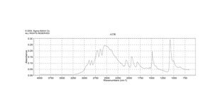 Hydrazine dihydrochloride ≥98%