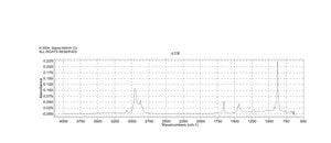 Methylenecyclopentane 97%
