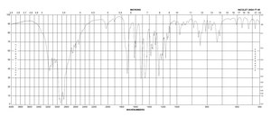 α-甲基-DL-酪氨酸甲酯 盐酸盐 ≥95% (HPLC)