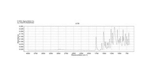 4,5-二甲氧基-2-硝基苄基氯甲酸酯 97%