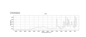 3,6-二氯哒嗪-4-羧酸 98%