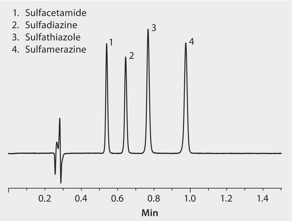 UHPLC Analysis of Sulfa Drugs on Ascentis® Express C18 application for UHPLC