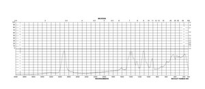 羧甲基纤维素钠 average Mw ~250,000, degree of substitution 0.9