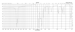 乙酰丙酮钴 99.99% trace metals basis