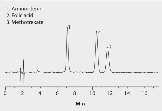 HPLC Analysis of Aminopterin and Related Compounds on Ascentis® RP-Amide application for HPLC
