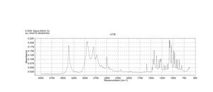 4-羟基哌啶 盐酸盐 98%