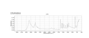 甲基紫精 水合物 98%