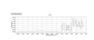 Vanillin acetate 98%
